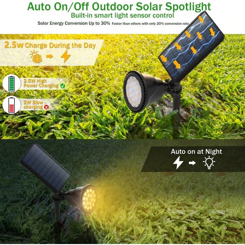 OSORD Solar Spotlights, 18 LED Solar Lights Outdoor Waterproof, 2 Mode Soft Warm White Landscape Lighting Auto On/Off Spot Lights for Flag Pole Garden Yard Tree Driveway Pool, 4 Pack - Image 3